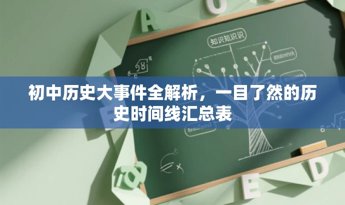 初中历史大事件全解析,一目了然的历史时间线汇总表 初中历史大事件全解析,一目了然的历史时间线汇总表